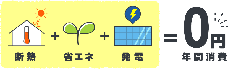 ZEHの注文住宅　ZEH説明イラスト